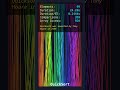 QuickSort vs Chaos: Sorting 99 Elements