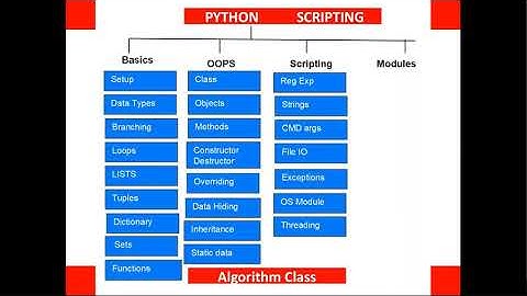 Python Training in Hyderabad by Algorithm Class Training Institute