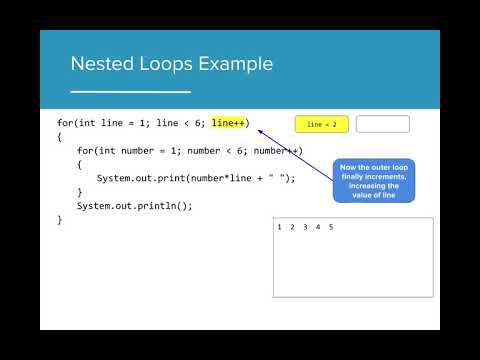 AP CSA 4.4 Nested Loops