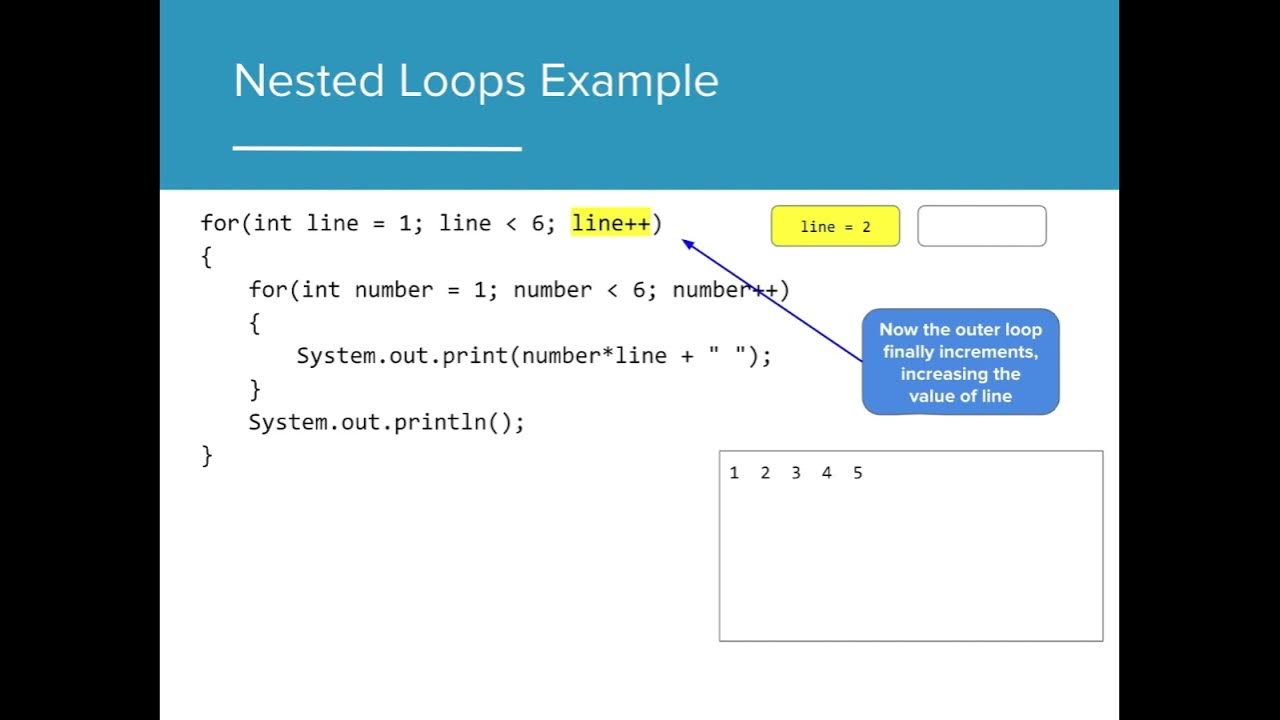 AP CSA 4.4 Nested Loops - YouTube