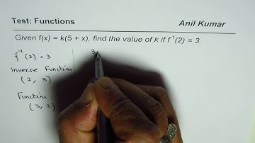 Find Coefficient k From Given Point on Inverse Function