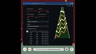 Optimize your Christmas 🎄 to Global Optimality with AMPL and Streamlit! screenshot 3