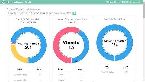Aplikasi klinik berbasis website / php brigding api pcare bpjs