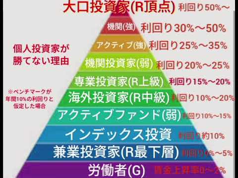 個人投資家が勝てない理由がわかりました