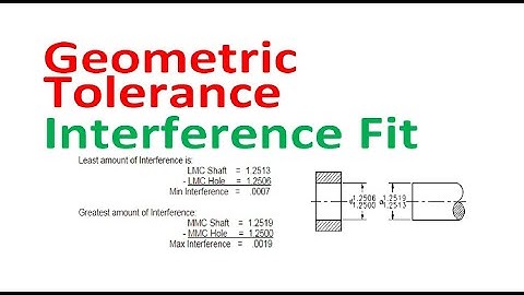 Geometric Tolerance Interference Fit