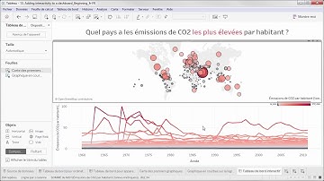 Adding Interactivity to Dashboards fr-FR