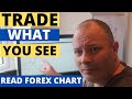 Forex chart & Market profile - YouTube