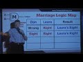 Marriage logic map of she is always right