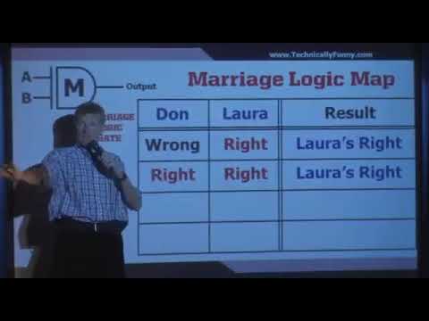 Marriage Logic Map Of She Is Always Right