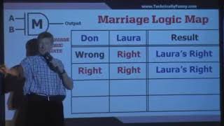 Marriage Logic Map of 'SHE' is always 'RIGHT'