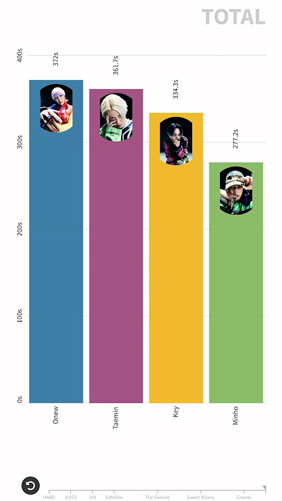 SHINee - HARD (Album Distribution) #shinee #kpop #shorts