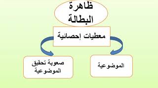 منهجية السؤال الفلسفي، أسهل من المنهجية الجاهزة. مطلب الفهم  الخاص بالسؤال الفلسفي.