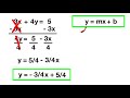 Slope-Intercept Form Quiz