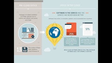 cloud server-novatechservices.com-cloud computing -cloud services