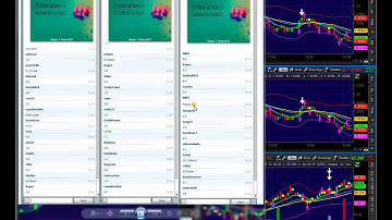 Franco Binary Options Trading Signals 7/22/2013
