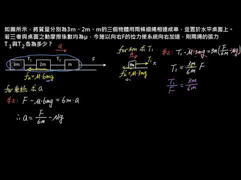 牛頓運動定律【例題】系統應用：均勻粗糙水平面上的連結體（選修物理Ⅰ）