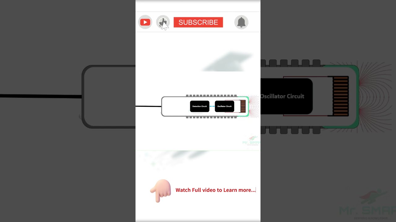  How Does A Inductive Proximity Sensor Work Proximitysensors Automation Basics