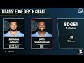 UPDATED Tennessee Titans Depth Chart After 53-Man Roster Cutdown & NFL Waiver Wire