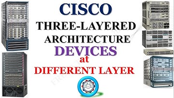 Devices at Cisco Three Layer Hierarchical Model