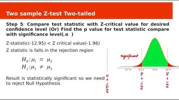 Hypothesis Testing - Two Sample Z Test