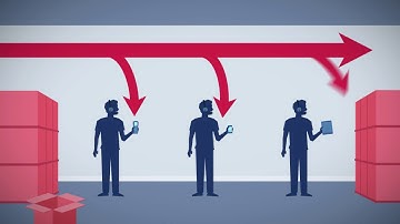 RF-SMART for Dynamics AX Overview