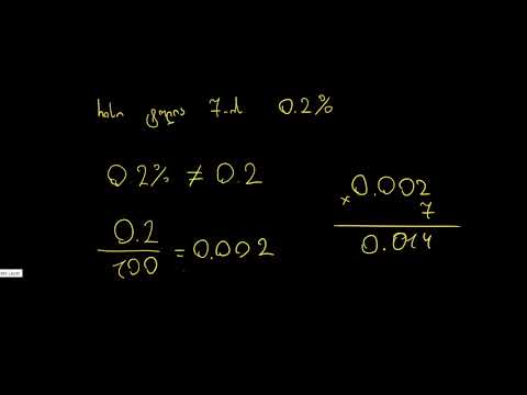 პროცენტის პოვნა