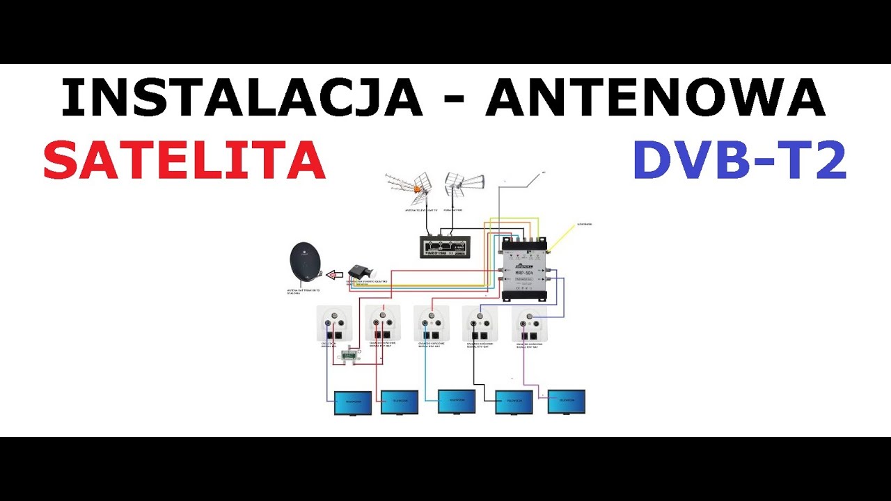 Instalacja telewizyjna SATELITA plus DVB-T2 działają razem - MULTISWITCH -  telewizja - ZBIORCZA - YouTube