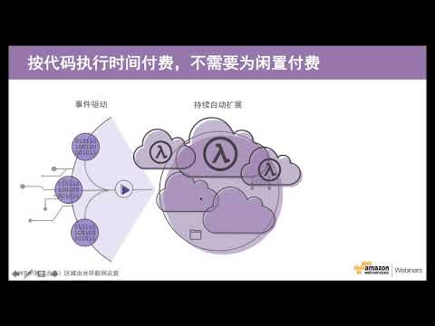 快速上手AWS Lambda   1 什么是AWS Lambda
