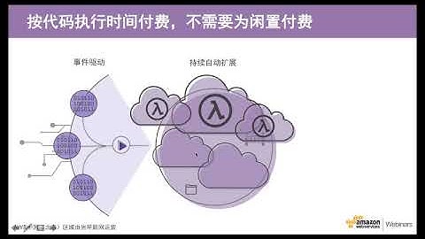 快速上手AWS Lambda   1 什么是AWS Lambda