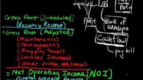 Net Operating Income - How to Measure Your Real Estate Cash Flow