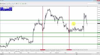 A-Z MetaTrader 4 (MT4) - MarkUp Tool [Part 4] screenshot 4