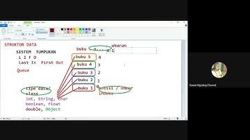 Fundamental Struktur Data | Implementasi Sistem Tumpukan Dengan Pemrograman Java | #Stack