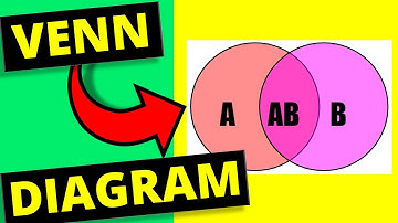 How to Make a Venn Diagram in Google Drawings - [ QUICKLY ]