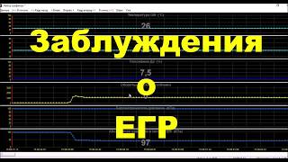 Всё что нужно знать о системе ЕГР, но большинство этого не знает