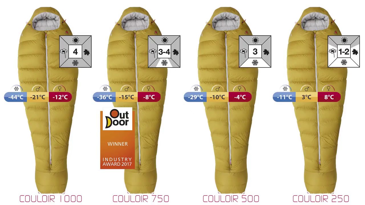 Robens Couloir 750 Sleeping Bag