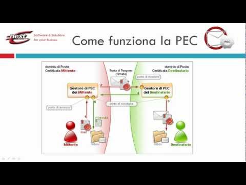 PEC Posta Elettronica Certificata