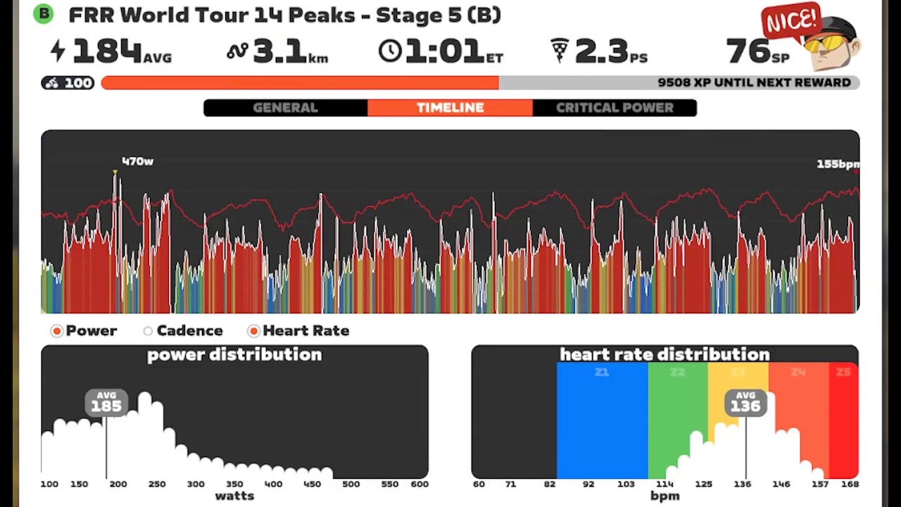 20260219T1300 FRR-5 City and the Sgurr x5 CAY