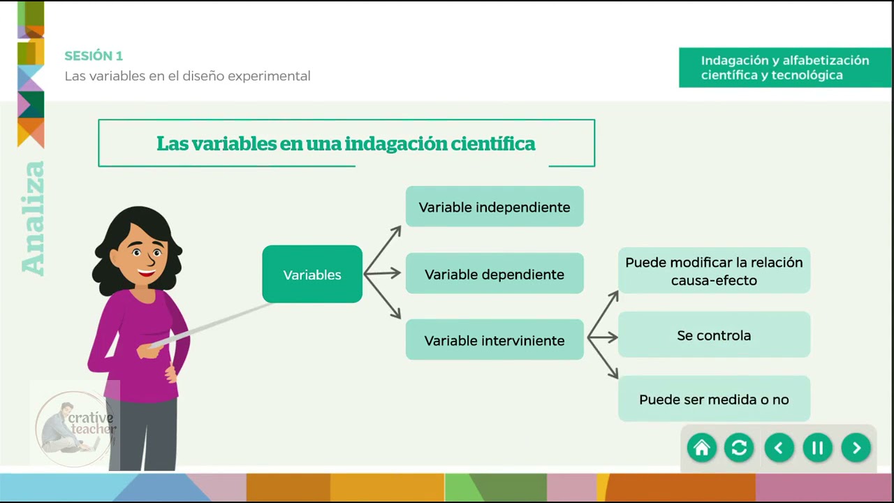 Variable independiente ejemplos