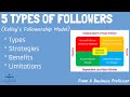 Understanding Kelly's Followership Model