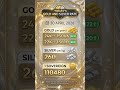 Today's gold and silver rate 30.04.2026