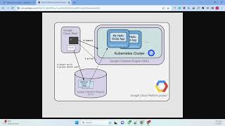 How to Deploy the Application to GKE Cluster | PODS,DEPOLYMENT,IMAGE,GCR,CLOUDSHELL | Part2