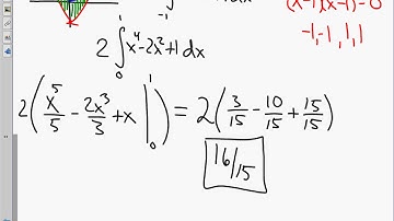 Calculus Unit 6.1 Notes Area between  two curves day 2 2019