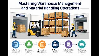 Mastering Warehouse Management and Material Handling Operations