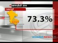 Election 2014: Post poll analysis:
