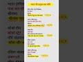 भारत की प्रमुख जलसंधि | चैनल | Geography #railway