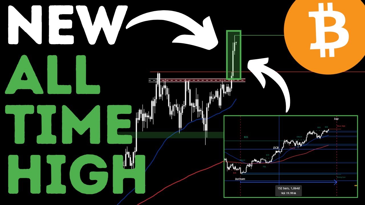 (BTC): Is Bitcoin about to go PARABOLIC? What you NEED TO KNOW.