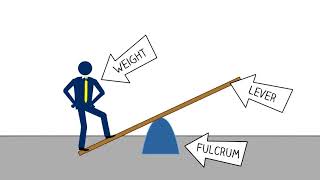 How to Persuade Using the Concept of Leverage