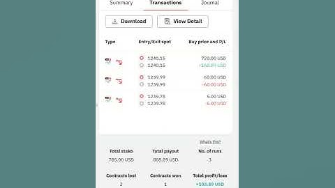 Unlocking the Secrets of Deriv Digit Under-Over Trading Strategy