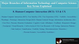 8. Human-Computer Interaction (HCI) / UI & UX | Key Terms |