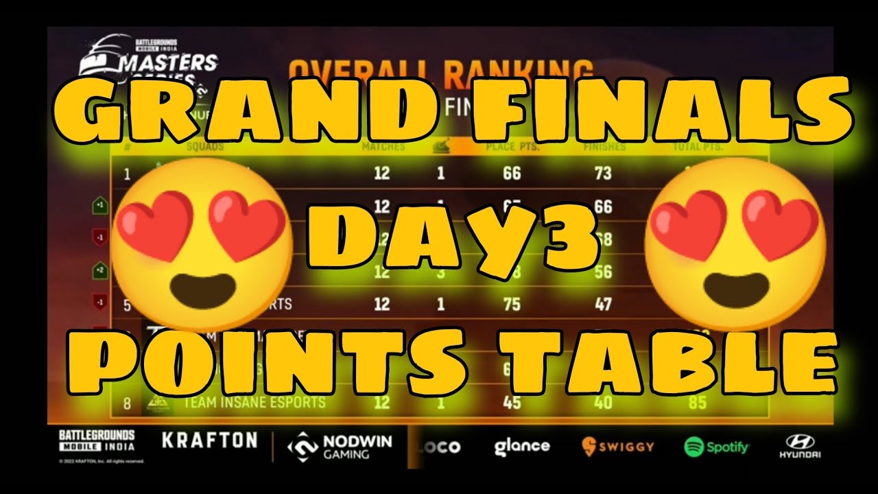 bgmi lan event points table | nodwin lan event points table